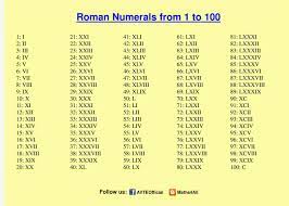 Maybe you would like to learn more about one of these? Roman Numerals 1 To 100 Novocom Top