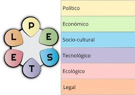Esta etapa es una de las más complejas dentro del análisis de contenido y cuenta con reglas específicas para su aplicación. Analisis Pestel Para Que Sirve Factores Como Hacerlo Ejemplo