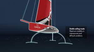 Ciò è andato contro il desiderio generale dell'american yacht clubs e della british yacht racing. Coppa America 2021 Auckland Nuova Zelanda