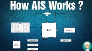 Search the marinetraffic ships database of more than 550000 active and decommissioned vessels. How Ais Works Operation Of Ais Youtube