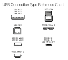 laptop computer ports explained