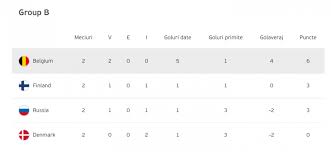 Finlandia dan belgia dijadwalkan akan saling bentrok pada matchday pamungkas grup b euro 2020, tayang rcti dan mola tv, dinihari nanti. G9tdknmuzsgam