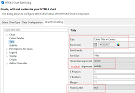 Jaspersoft Bi Suite Tutorials Tip Pie Chart Tittle In