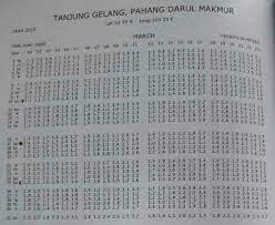 Jakarta dan sekitarnya pukul 17.48 wib 2. Jadual Air Pasang Surut Kaki Pancing Kuantan Smj 07 Facebook