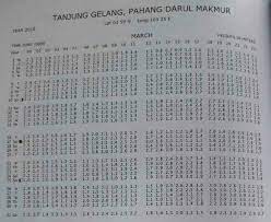 Jadwal pasang surut air laut 2021sudah datang#yusrichannel#jadwalpasangairlaut. Jadual Air Pasang Surut Kaki Pancing Kuantan Smj 07 Facebook