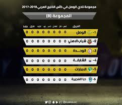 جدول مباريات كاس الامم الافريقية 2019. O Xrhsths Alwasl Sc Sto Twitter Ø¬Ø¯ÙˆÙ„ Ù…Ø¨Ø§Ø±ÙŠØ§Øª Ù†Ø§Ø¯ÙŠ Ø§Ù„ÙˆØµÙ„ ÙÙŠ ÙƒØ£Ø³ Ø§Ù„Ø®Ù„ÙŠØ¬ Ø§Ù„Ø¹Ø±Ø¨ÙŠ 2017 2018 Ø§Ù„Ù…Ø¬Ù…ÙˆØ¹Ø© B