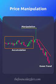 Price Manipulation Trading Charts Intraday Trading Forex Trading