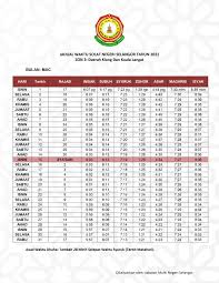 Semua kaum muslim sepakat bahwa sholat lima waktu harus dikerjakan pada waktunya, dalilnya adalah firman allah subhanahu wa ta'ala Jadual Waktu Solat Sekolah Rendah Agama Tanjong Sepat Facebook