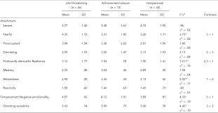 Evaluation of learning theory strengths weaknesses. Individuals Self Defining Memories As Reflecting Their Strength And Weaknesses Journal Of Psychologists And Counsellors In Schools Cambridge Core