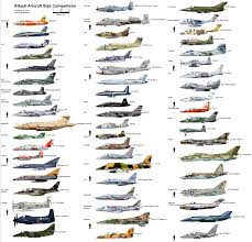 Bomber Size Comparison Aviation