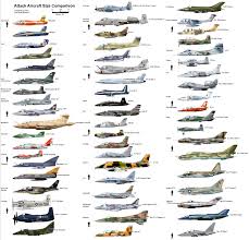 Bomber Size Comparison Aviation