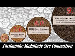 Students can both see and feel the differences in the energy released. Earthquake Magnitude Power Comparison Youtube