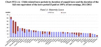 The Countries Where Women Have The Best Lives In Charts