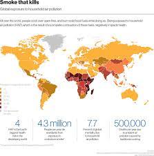 Dangerous Cooking Extinguishing The Health Risks Of Open Flame Stoves 14 Min Read Sandoz