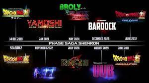 Every dragon ball series, theatrical film, tv special, festival short and ova in watching order. Timeline Of Future Dragon Ball Cinematic Universe Movies 2019 2069 Youtube