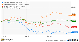 One Of The Smartest People On Wall Street Is Buying These 3