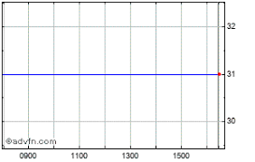 patagonia gold share price pgd stock quote charts trade