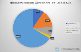 The idea remains the same as a regular loan: P2p Lending Explained Business Models Definitions Statistics