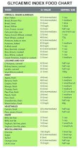 Complete Glycemic Index Chart For Fruit Glycemic Chart For