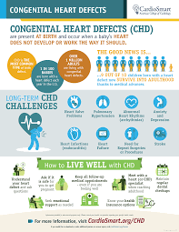 Adults With Congenital Heart Disease Cardiosmart American College Of Cardiology