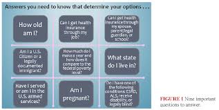 I've got a short cut for you today. Let S Ask 4 Questions For Consumers And Providers About Health Insurance National Academy Of Medicine