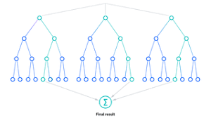 Image result for random