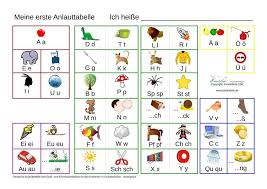 Hr3 weihnachtsgeschichte horspiel fur die ganze 24 weihnachtsgeschichten zum vorlesen die 24 schönsten geschichten sind in diesem kalender zum. Vorschule Arbeitsblatter Alphabet Kostenlos Kinder Multiplikation