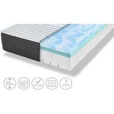 Wie sie sie richtig reinigen und verschmutzungen vorbeugen können, zeigen folgende tipps. Diluma Microfaser Matratzen Auflage 95 X 195 Cm Matratzen Schoner Matratze Unterbett Auflage Topper Bei 60 C Maschinenwaschbar Matratzen Lattenroste Unterbetten Matratzenauflagen Colegio5021 Com Ar