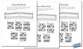 Guitar Scales Chart Book Printable Pdf Download