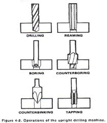 It is normal for the top of the mixer to become very hot after heavy use. How To Use A Drill Press Machine