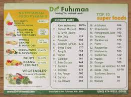 top 30 superfoods according to dr joel furhman plant