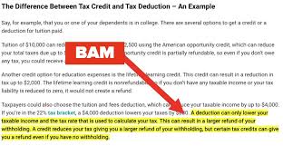 The internal revenue service provides information about typical processing times as well as a way of checkin. 17 Common Tax Questions Answered By An Expert