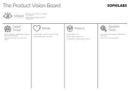 I have used these easy types of vision board several times and they have worked every single time for me. The Product Vision Board Product Inception Series