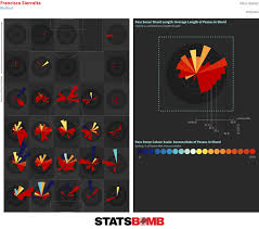 Watford page) and competitions pages (champions league, premier league and more than 5000 competitions from 30+ sports around the world) on flashscore.com! Que Dicen Los Datos La Torre Mas Efectiva De Championship Que Tan Bien Va La Campana De Sierralta Futbol Biobiochile
