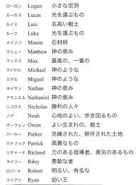 のぼぼん º º ただの顔文字さんはtwitterを使っています 外国の名前とその意味 男性編 オリキャラ創作の名前を決める時など 参考になれば幸いです 屮º º 屮 https t co xd7dpbattp twitter words chinese words life words