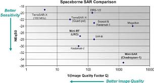 Sar Comparison Chart Download Scientific Diagram