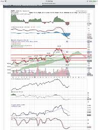 apple buy before earnings apple inc nasdaq aapl