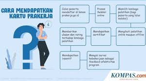 Pilihan Kursus Setelah Daftar Kartu Pra Kerja Via Login Www Prakerja Go Id Ini Yang Bisa Diambil Surya
