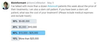 The Cost Of Stem Cell Therapy In 2021 Bioinformant