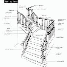 Contractors install the stair railing and balusters, and carpenter bob ryley describes the techniques, and the various checks and balances, used to make sure. Resources Hardwood Design Inc Specializing In The Fine Art Of Stair Building