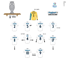 This tournament marks jogi löw's final competition as germany manager before hansi flick steps in. Euro 96 England 11 Retro Football Shirts Retro Football Vintage Football