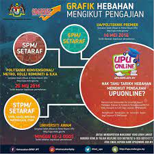 Semakan upu onlinel check borang permohonan dan keputusan lepasan spm stpm 2021, check result rayuan sebelum tarikh tutup (penting). Upu Online Announcement Dates 2016 Studymalaysia Com