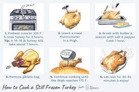 When it's time to roast your turkey, refer to this turkey thawing information to ensure your bird is ready to cook on time. How To Cook A Frozen Turkey Without Thawing