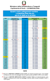 Traghetti – Guardiavecchia.net