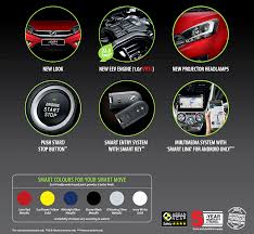 Sekadar peringatan untuk yang terlupa bahagian enjin. Kereta Perodua Axia Baru 2017 Facelift Binmuhammad
