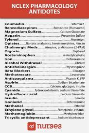 Pin On Medical Information