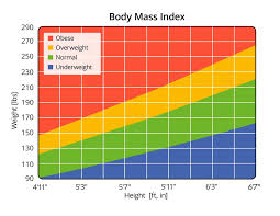 Bmi Does It Apply To Black Women Black Girls Run