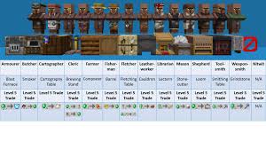 Oc Handy Chart Every Villagers Required Table Level 5 Trade Minecraft Minecraft Farm Minecraft Tips Minecraft Survival