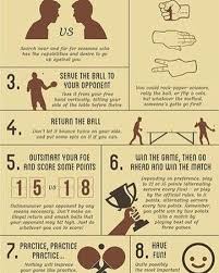 How To Play Ping Pong Pingpong Tabletennis Infographic Table Tennis How To Play Tennis Tennis Workout