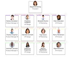 how to create an organizational chart for your small